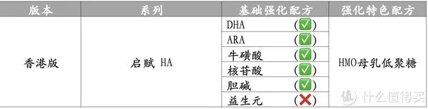 惠氏启赋奶粉怎么样