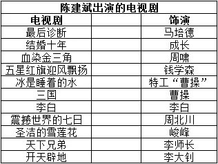 陈建斌主演的电视剧有哪些?
