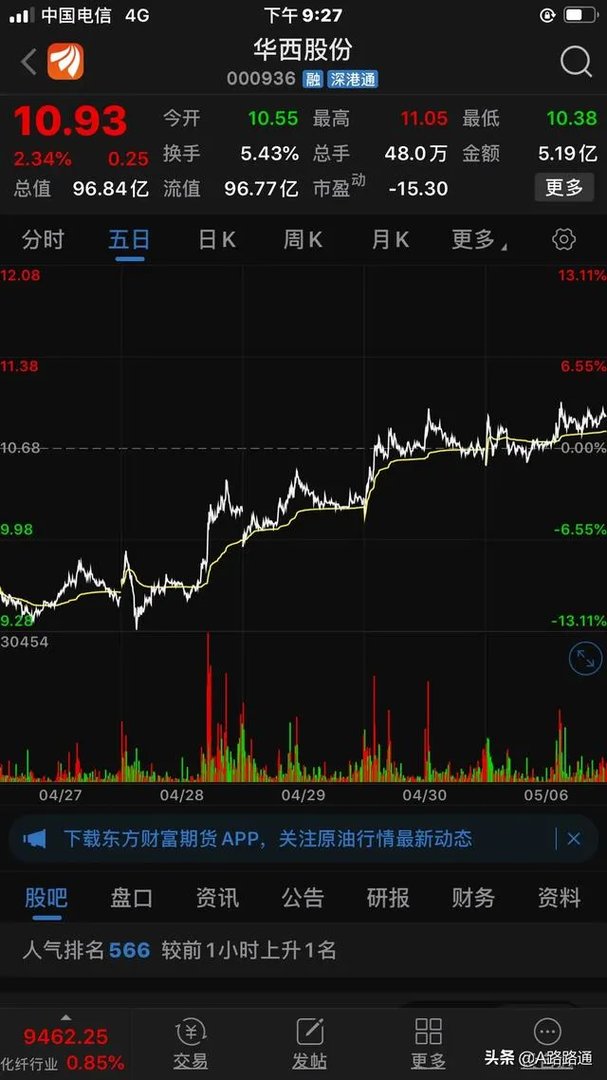 葛洲坝股吧最新消息