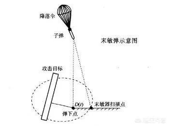 中国的末敏弹怎么样